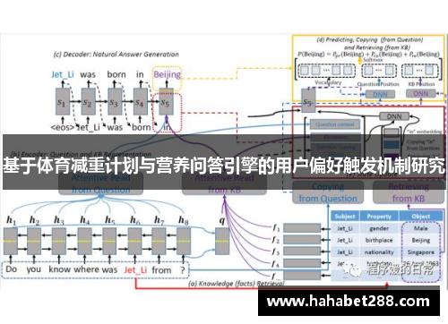 基于体育减重计划与营养问答引擎的用户偏好触发机制研究